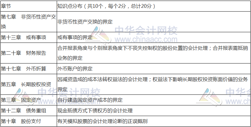 2018年中級(jí)會(huì)計(jì)職稱《中級(jí)會(huì)計(jì)實(shí)務(wù)》命題規(guī)律 抓住復(fù)習(xí)方向