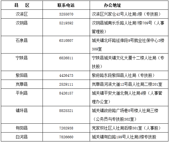 陜西安康2017年中級會計(jì)職稱證書領(lǐng)取通知