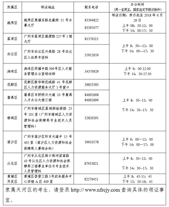 廣東廣州2017年中級(jí)會(huì)計(jì)職稱證書發(fā)放通知