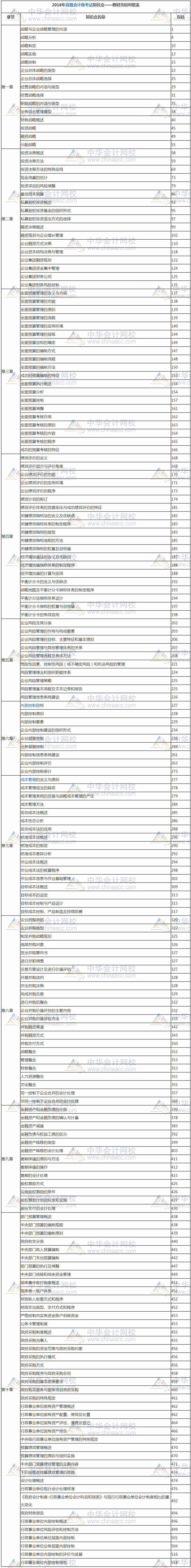 2018年高級會計師考試知識點——教材頁碼對照表