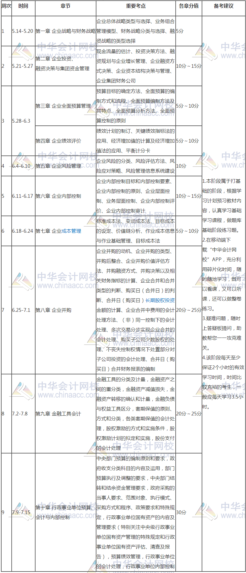 【豪華版】2018年高級會計師學習計劃表 適用于備考全程！