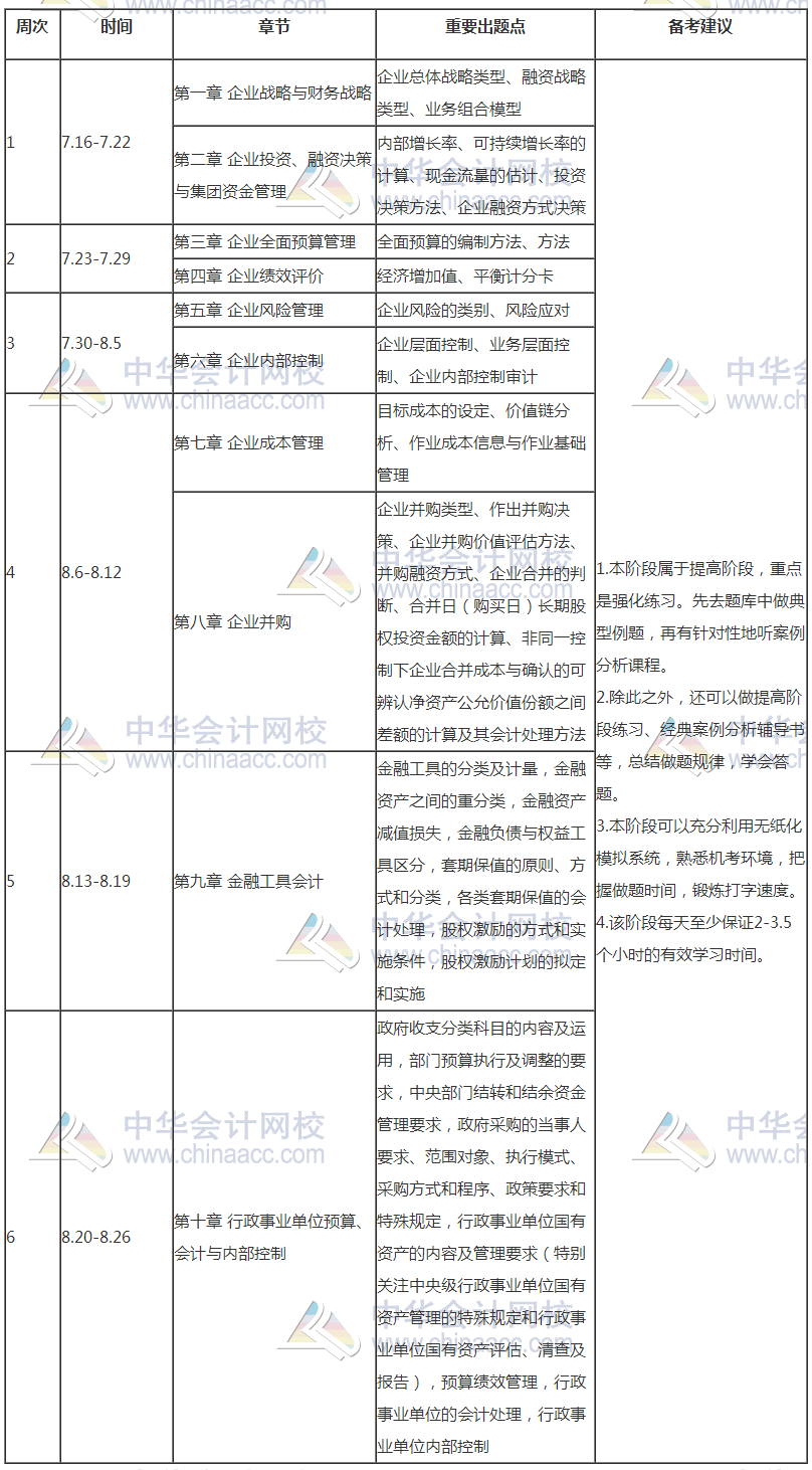 【豪華版】2018年高級會計師學習計劃表 適用于備考全程！