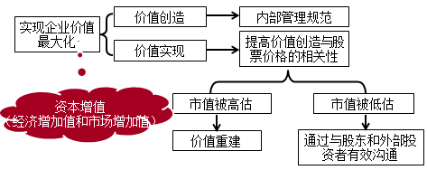 2018高級會(huì)計(jì)師新教材知識(shí)點(diǎn)：財(cái)務(wù)戰(zhàn)略的目標(biāo)