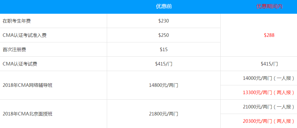 消息！CMA 6折報(bào)名優(yōu)惠延期至6月9日！