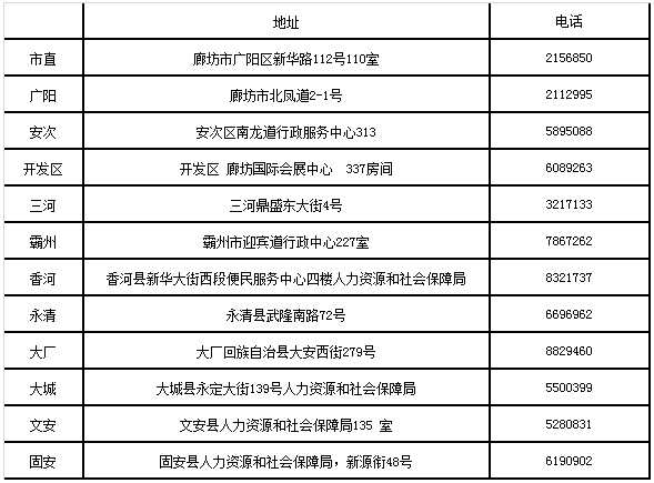 廊坊2017經(jīng)濟師合格證領(lǐng)取地址、電話