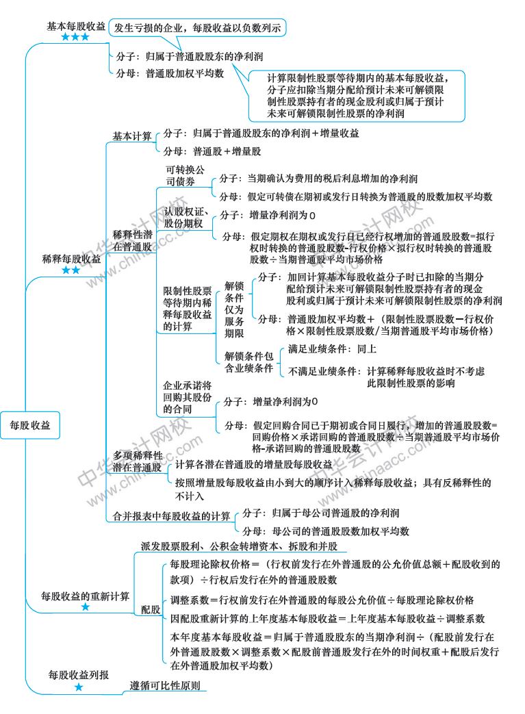 2018年注冊會計師《會計》新教材第28章思維導圖