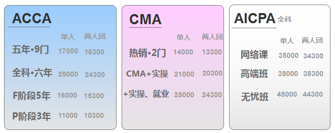  引爆CMA、AICPA、ACCA專場(chǎng)，踏上國(guó)際“證”途 