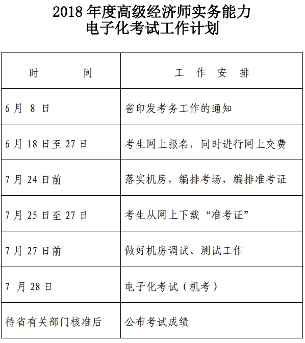 2018年度浙江高級經(jīng)濟(jì)師實務(wù)能力電子化考試工作計劃 