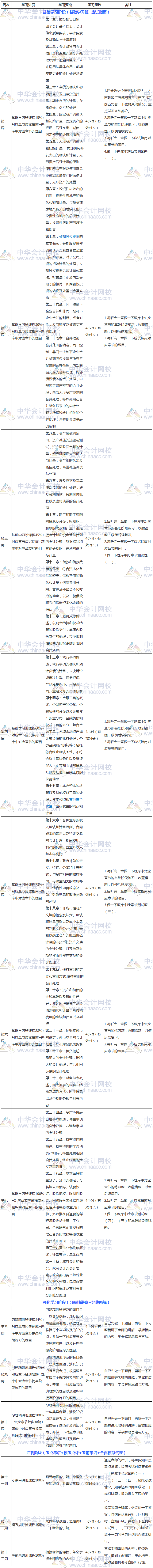 過關版：2018年注冊會計師《會計》3個月學習計劃表