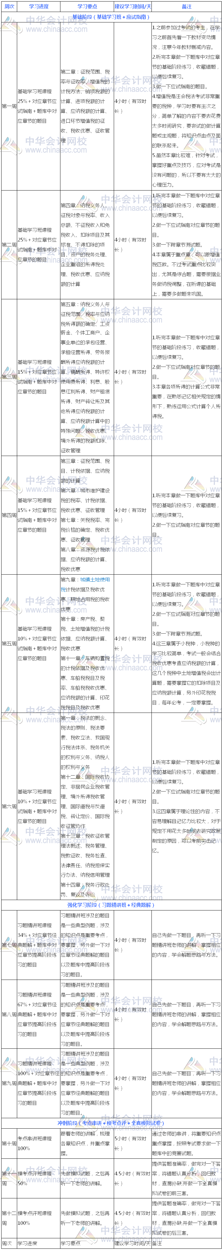 過關(guān)版：2018年注冊會(huì)計(jì)師《稅法》13周學(xué)習(xí)計(jì)劃表