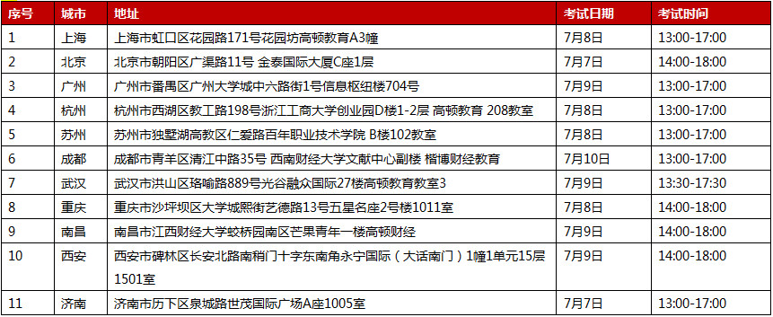 SBL模擬考試（免費(fèi)）報(bào)名開(kāi)始啦！