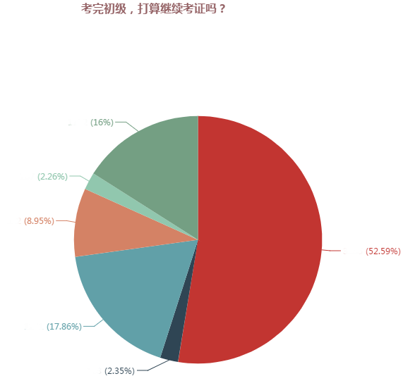 2018年中級會計職稱補報名即將開始 這4大變化需重點關注！