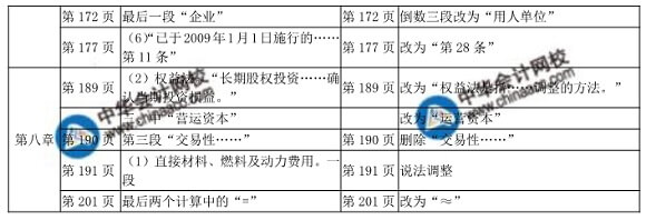 2018年初級(jí)工商管理教材變化對比表