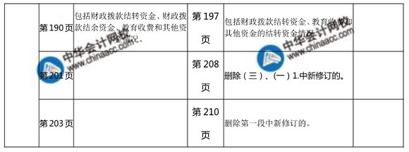  2018年初級財政稅收教材變化對比表