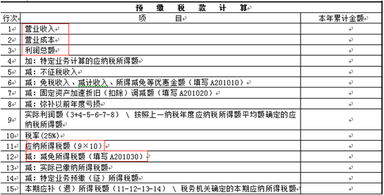 100萬以下小微企業(yè)享優(yōu)惠 申報(bào)表要這么報(bào)