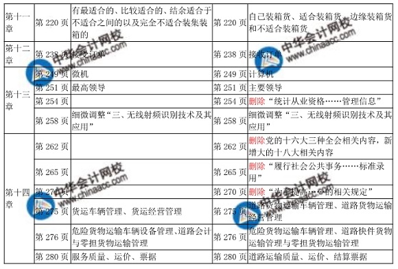 2018年中級(jí)經(jīng)濟(jì)師考試運(yùn)輸公路教材變化對(duì)比表