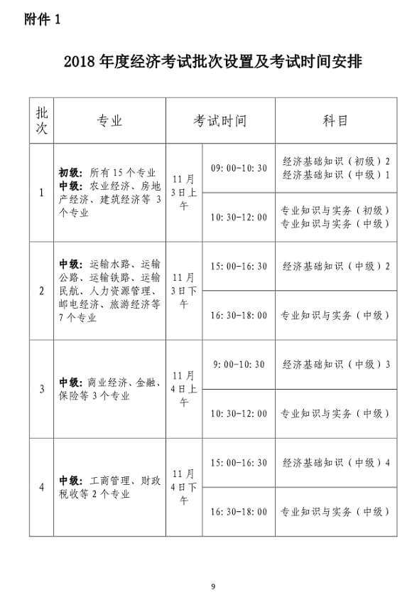 浙江2018年度經(jīng)濟(jì)師考試報名時間