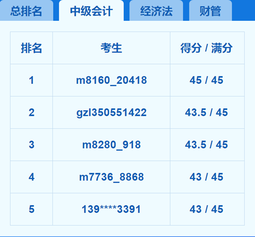 2018中級會計(jì)職稱?？嫉?天 我就被感動哭了