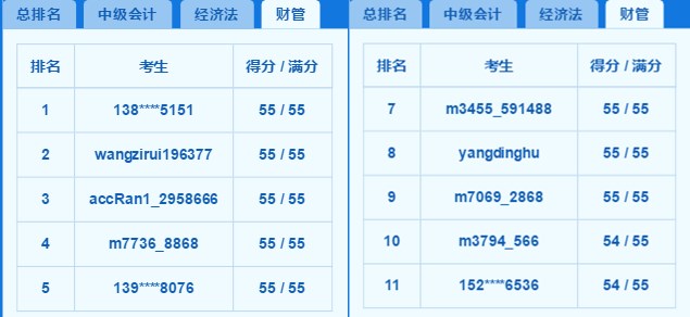 2018中級(jí)百萬考生模考高分霸屏 你上榜了嗎？老師完整試卷講解