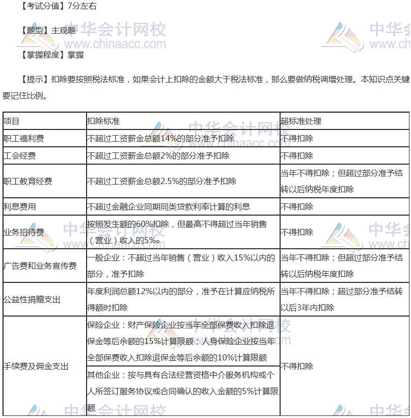 注會《稅法》穩(wěn)拿20分系列八：企業(yè)所得稅扣除項目及標準