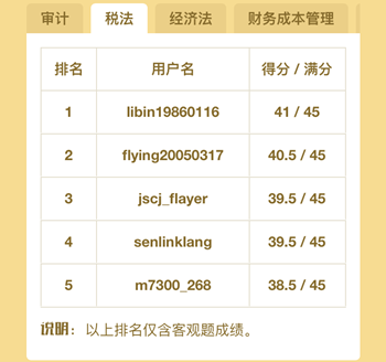 注冊會計師百萬考生大模考