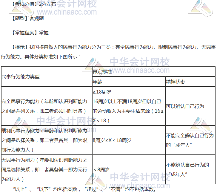 注會《經濟法》穩(wěn)拿20分系列知識點一：自然人民事權利能力和行為能力