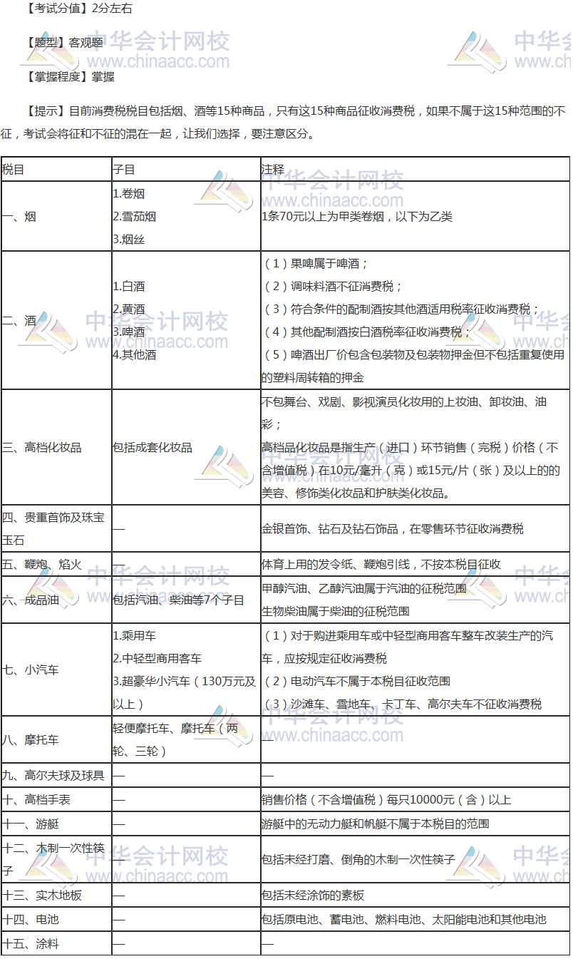 注冊會計師《稅法》穩(wěn)拿20分系列四：消費稅稅目