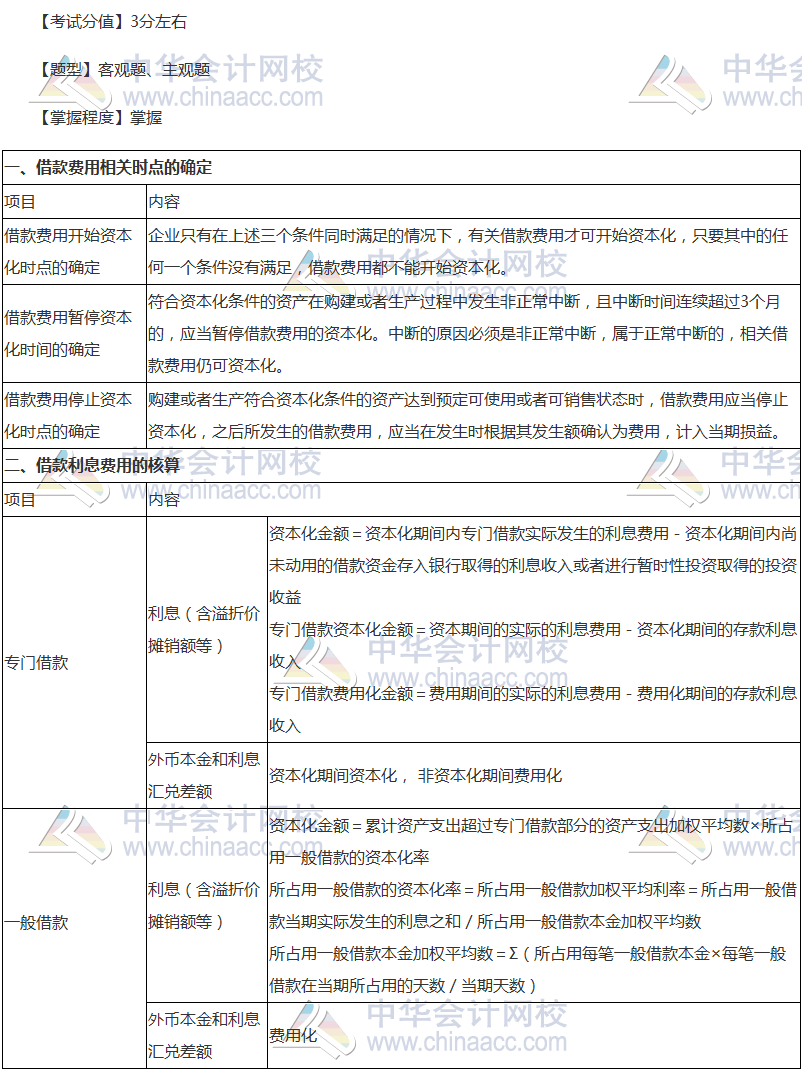 注冊(cè)會(huì)計(jì)師考點(diǎn)