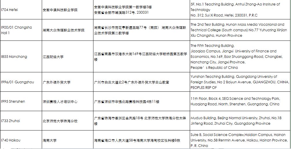 考前重要提醒 | ACCA 2018年9月考點信息匯總