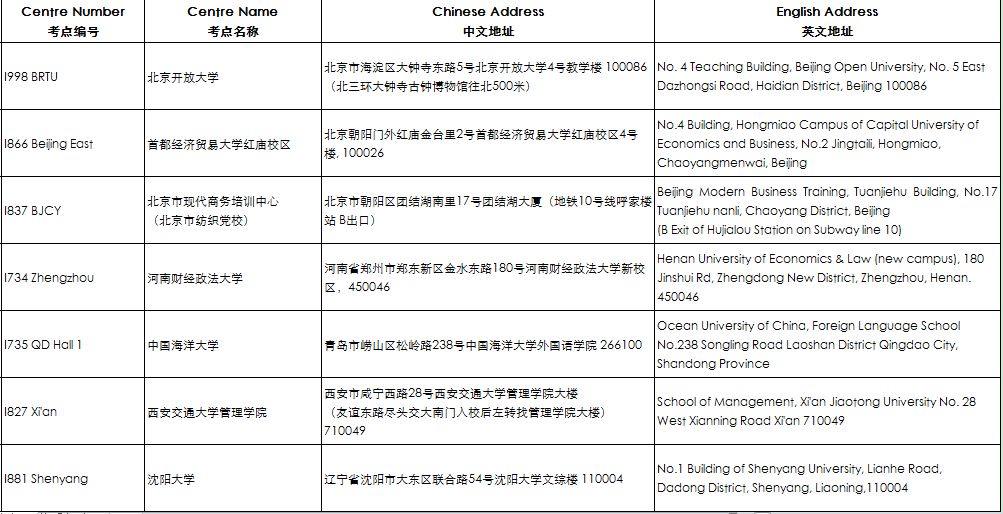 考前重要提醒 | ACCA 2018年9月考點信息匯總