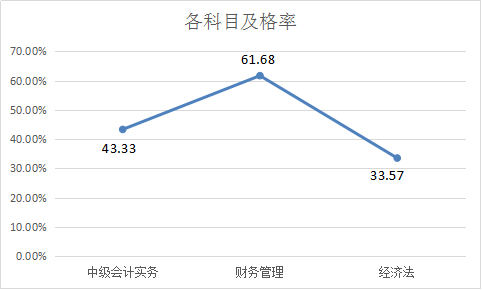 提前進(jìn)考場(chǎng)啦！2018中級(jí)考前全真模擬考試 你一定不能錯(cuò)過(guò)！