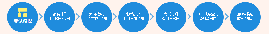 南京2019年會(huì)計(jì)中級(jí)報(bào)名時(shí)間什么時(shí)候公布？