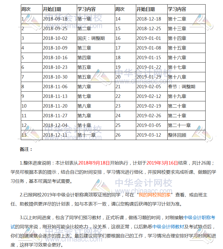 2019年中級會計(jì)職稱《中級會計(jì)實(shí)務(wù)》預(yù)習(xí)階段學(xué)習(xí)計(jì)劃