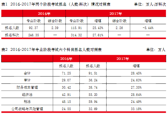 全新升級！2019高端CPA面授班開啟預(yù)報(bào)名！