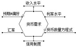 貨幣本質(zhì)