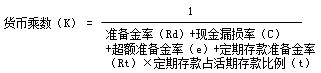 貨幣乘數(shù)公式