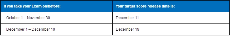 2018,美國CPA考試,成績,時間,成績查詢,uscpa,aicpa