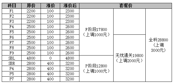 ACCA課程價格將于9月2020日上調(diào)，預(yù)購從速！