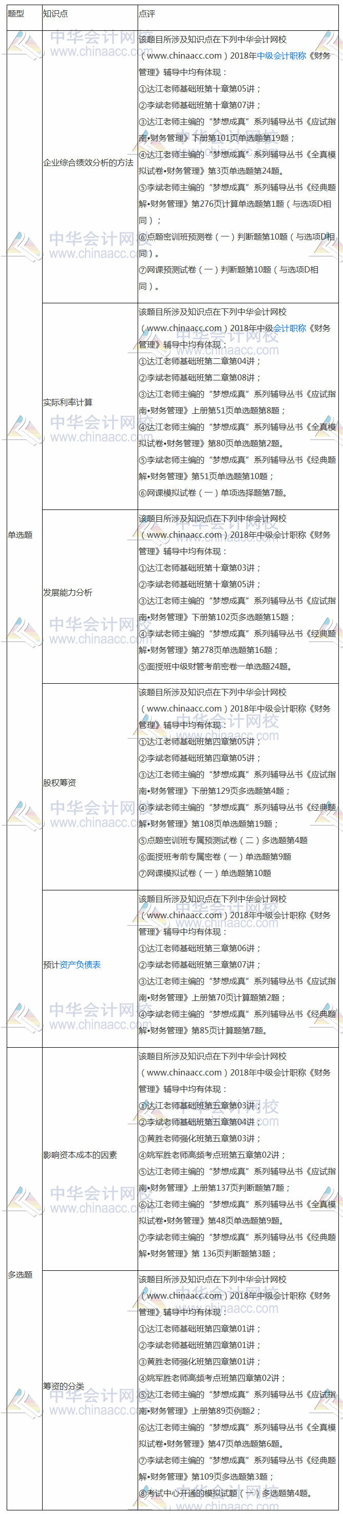 2018年中級(jí)《財(cái)務(wù)管理》試題涉及考點(diǎn)總結(jié) 補(bǔ)充