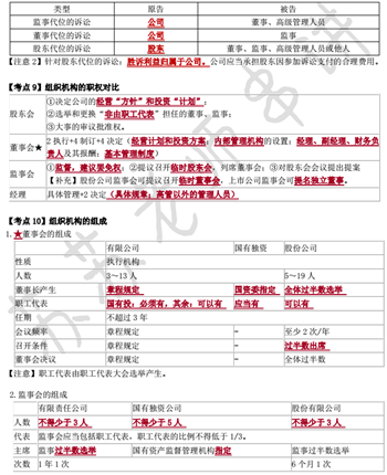 經(jīng)濟(jì)法萌主蘇蘇在國慶節(jié)送給大家最好的禮物——沖刺版考點(diǎn)串講！