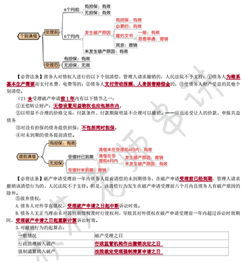 經(jīng)濟(jì)法萌主蘇蘇在國慶節(jié)送給大家最好的禮物——沖刺版考點(diǎn)串講！