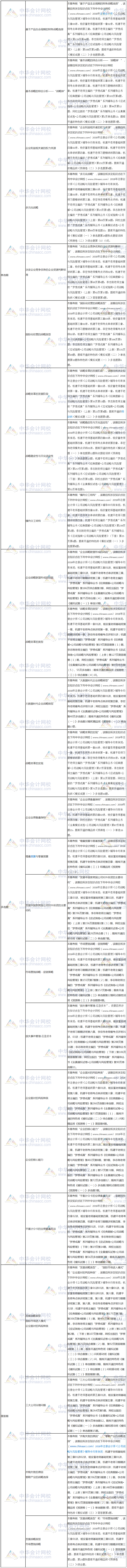 2018年注冊(cè)會(huì)計(jì)師考試《戰(zhàn)略》試題涉及考點(diǎn)總結(jié)