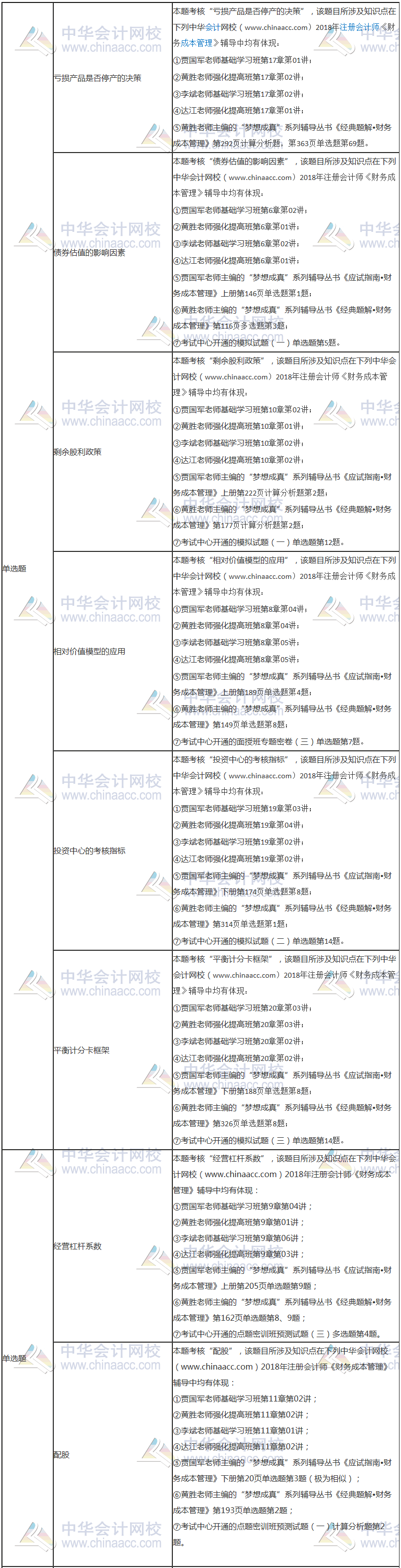 2018年注冊(cè)會(huì)計(jì)師考試《財(cái)務(wù)成本管理》試題涉及考點(diǎn)總結(jié)