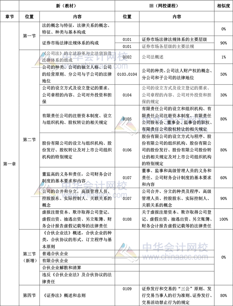 《證券市場基本法律法規(guī)》官方教材