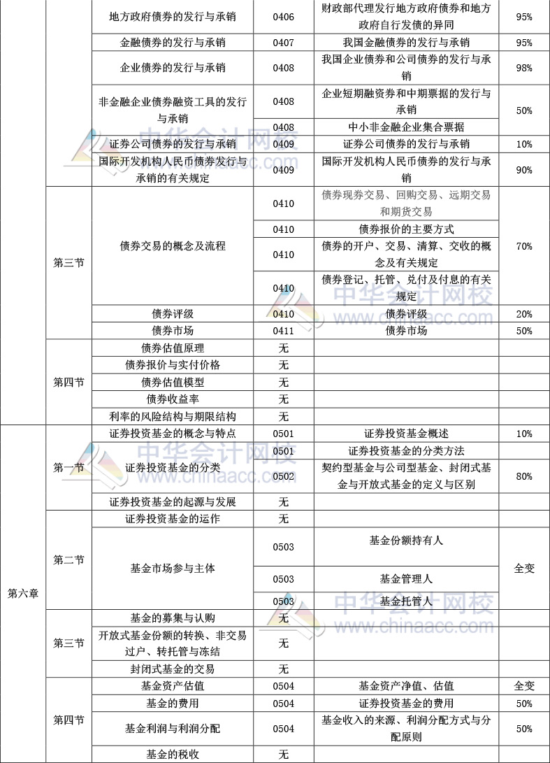 《金融市場(chǎng)基礎(chǔ)知識(shí)》官方教材