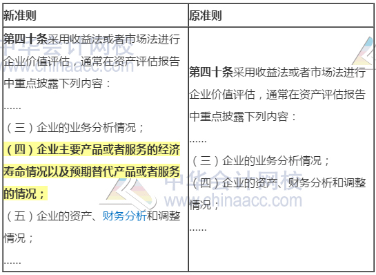 新舊資產(chǎn)評(píng)估執(zhí)業(yè)準(zhǔn)則內(nèi)容變化對(duì)比——企業(yè)價(jià)值