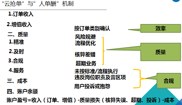 免費試聽：財務共享服務中心財務工作開展技巧