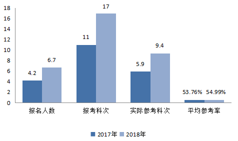 資產(chǎn)評估師，備考第一步！