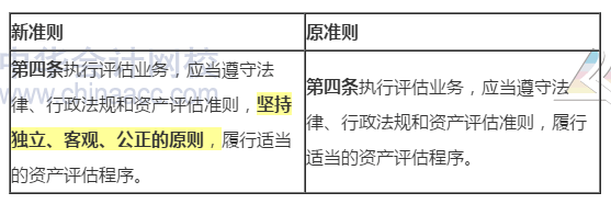 新舊資產(chǎn)評(píng)估執(zhí)業(yè)準(zhǔn)則內(nèi)容變化對(duì)比——資產(chǎn)評(píng)估程序