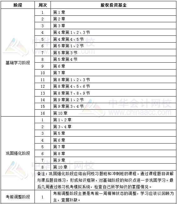 2019基金從業(yè)《私募股權(quán)投資基金基礎(chǔ)知識(shí)》學(xué)習(xí)計(jì)劃